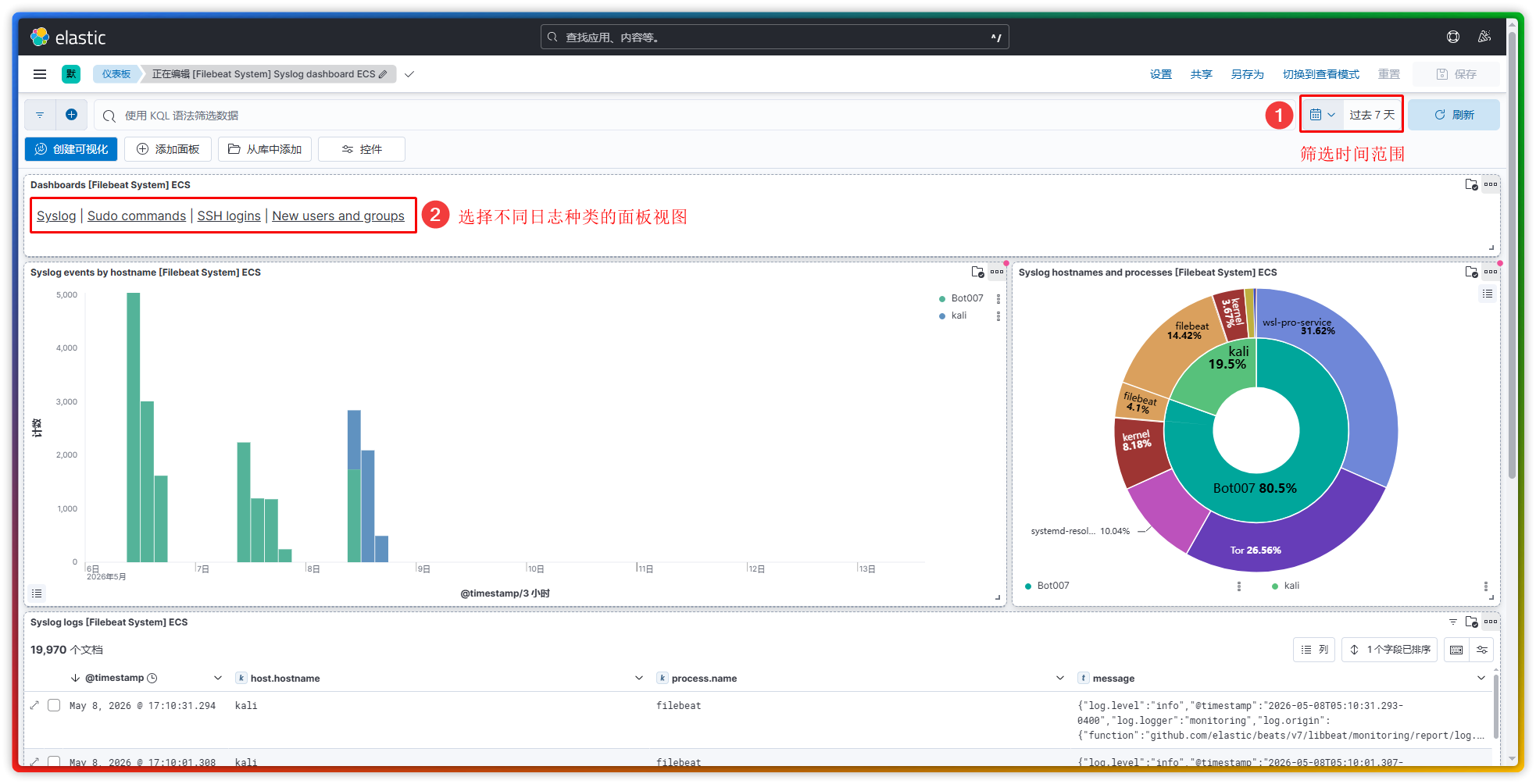 dashboards