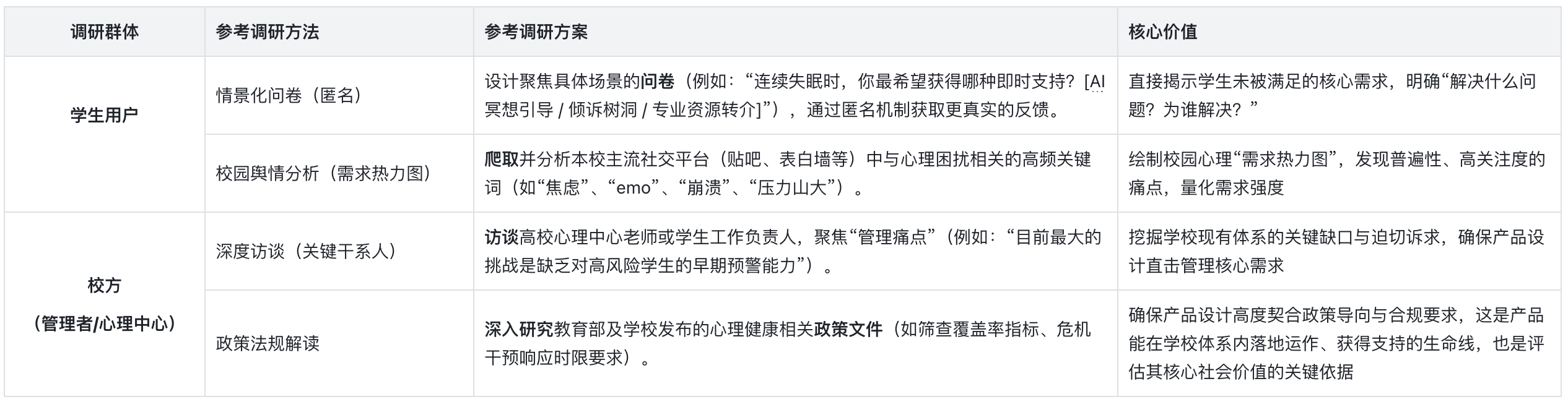再对外调研、验证假设
