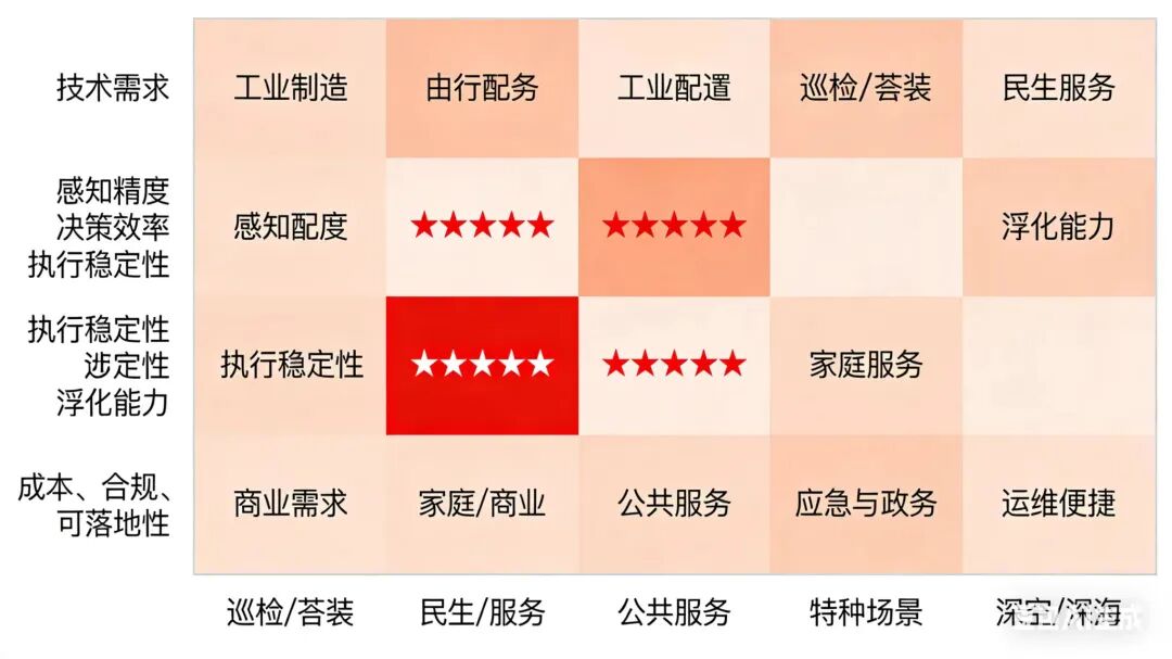 【程序员必看】大模型智能体+具身智能:从技术选型到行业落地的完整指南-CSDN博客