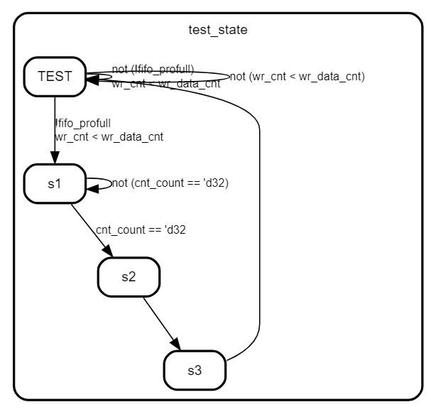 FPGA实现SRIO通信(Nwrite+Doorbell)_fpga srio接口