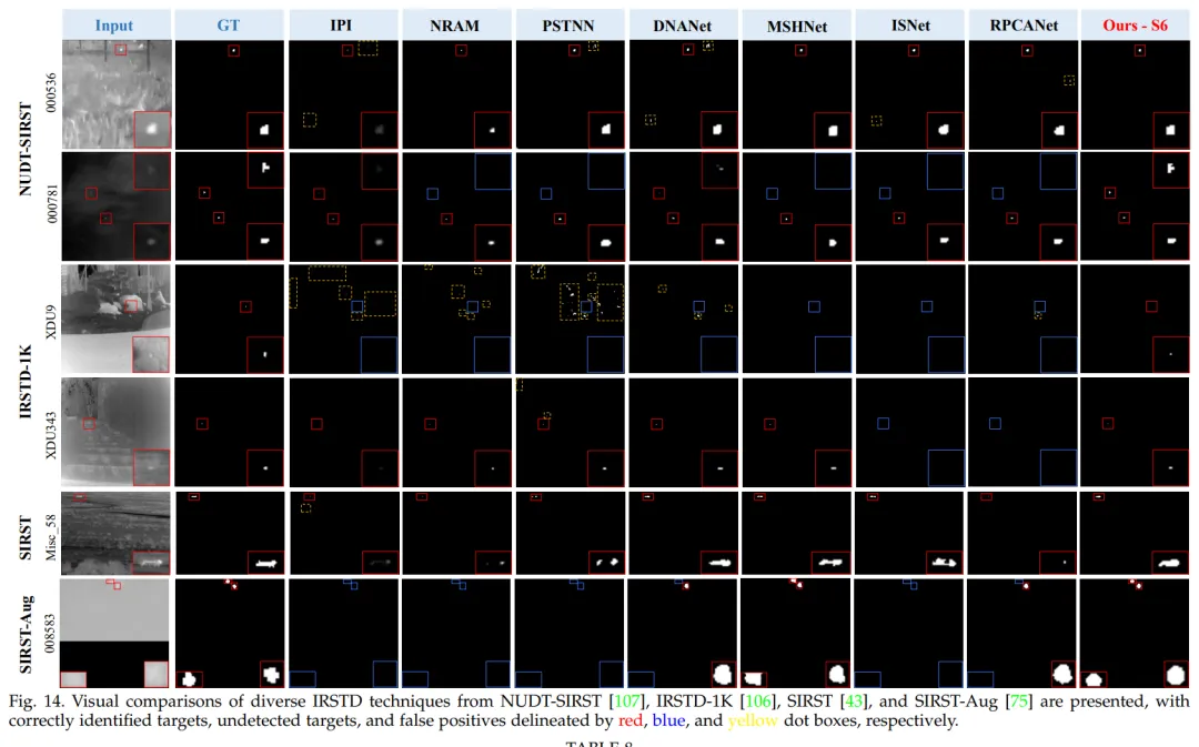 Infrared Small Target Detection (IRSTD) task