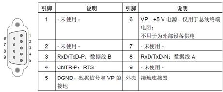 S7-1200 PROFIBUS DP 通信介绍_dp通讯与plc1200连接-CSDN博客