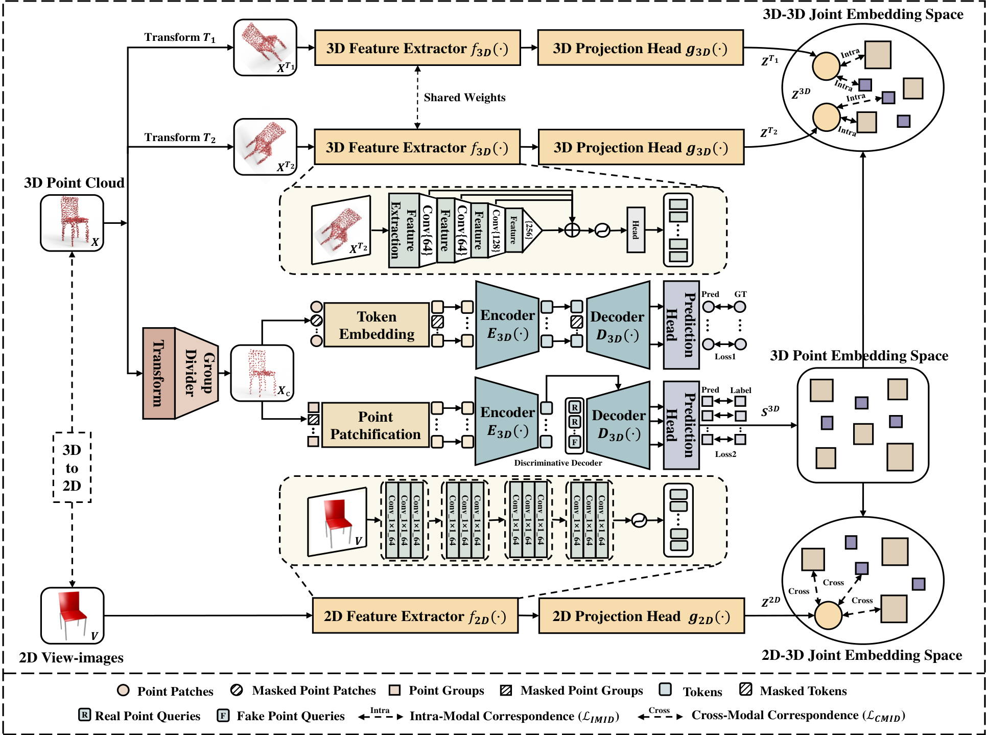 Figure 1: The overall framework of our MMPT