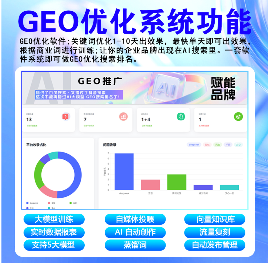 AI搜索优化GEO具体怎么做?企业需要提供些什么?