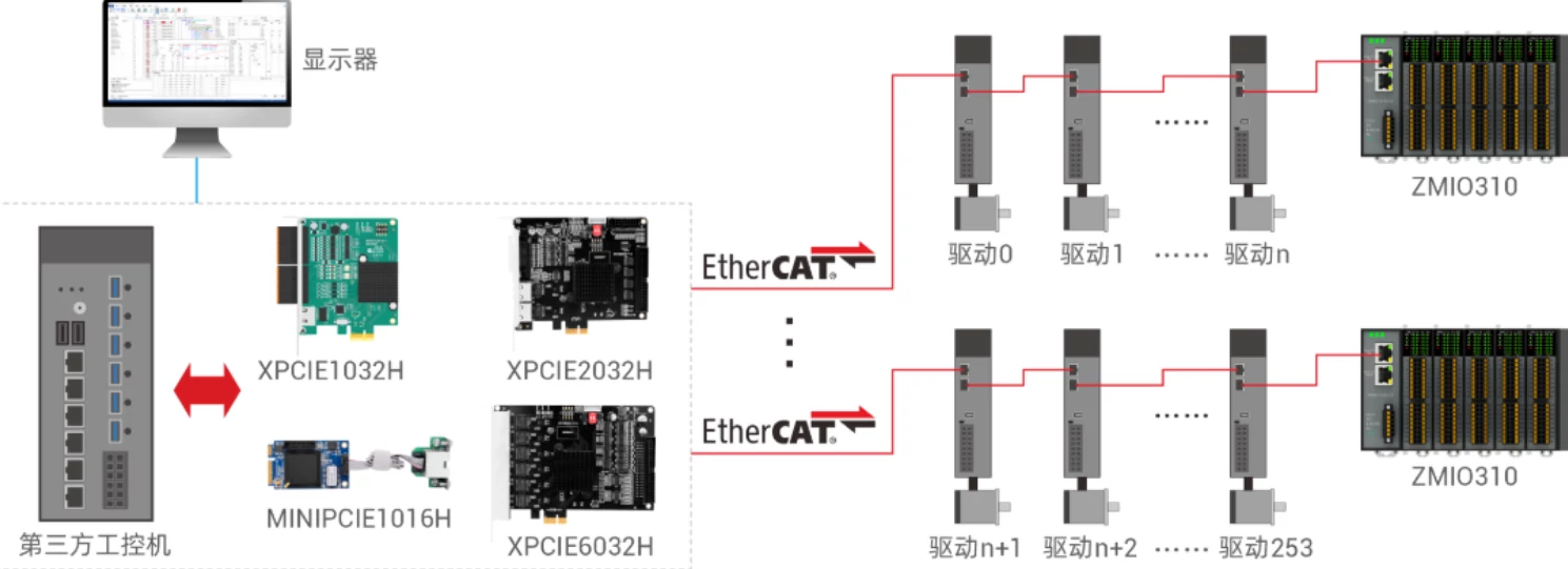 正运动XPCIE6032H特点强实时.webp