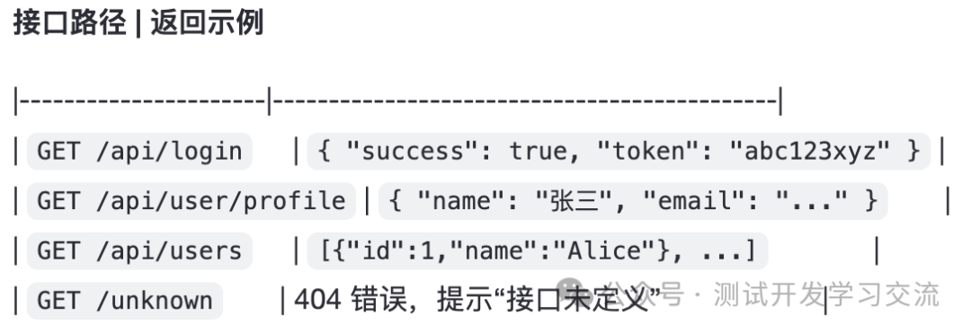 Python 使用 Flask 模拟接口返回（Mock Server）_python 模拟接口返回-CSDN博客