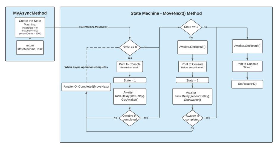Android AsyncTask深度解析：异步任务管理与应用技巧-CSDN博客