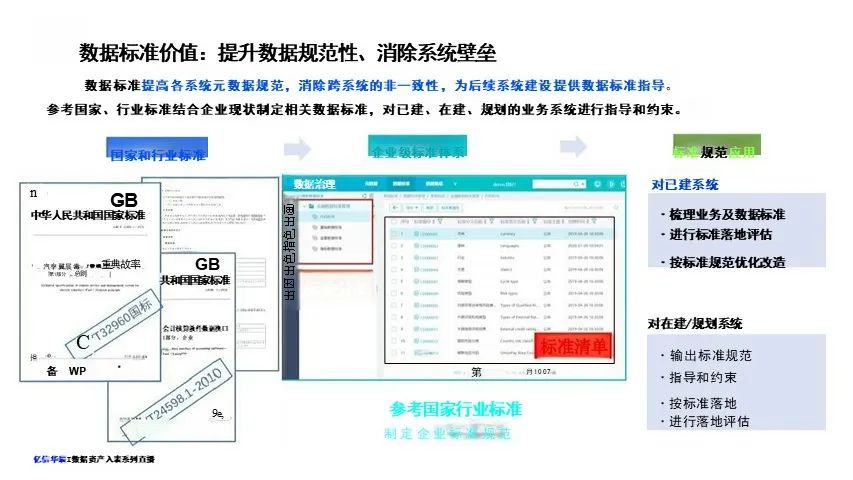 数据资产盘点及治理的路径与方法-CSDN博客