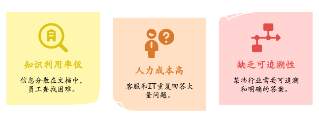 RAG 能为企业解决哪些问题