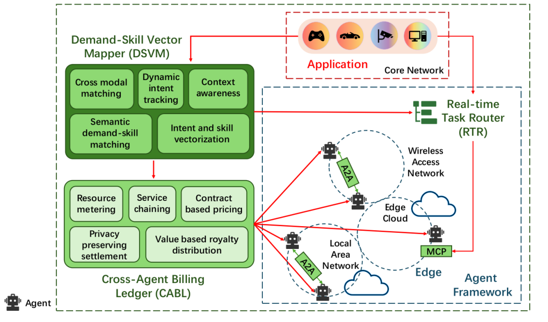 Agentic Web时代来临:AI Agents如何引领下一代互联网革命!_agentic web ai搜索直达-CSDN博客
