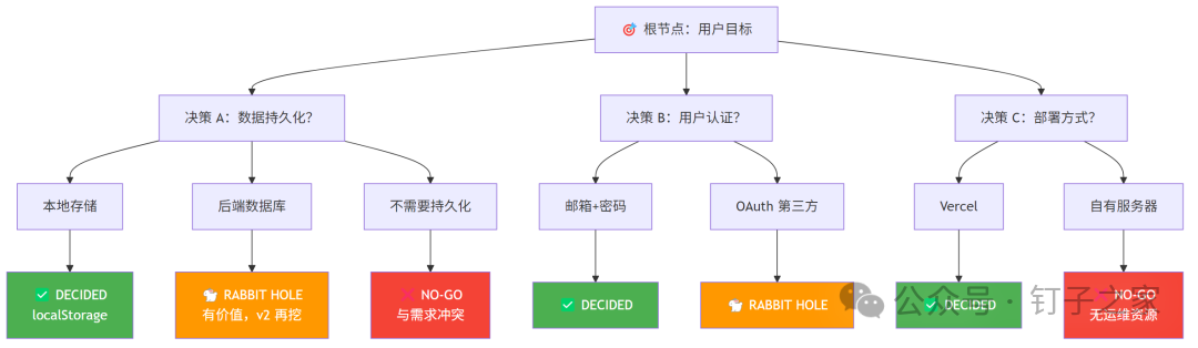 Mermaid 图 3