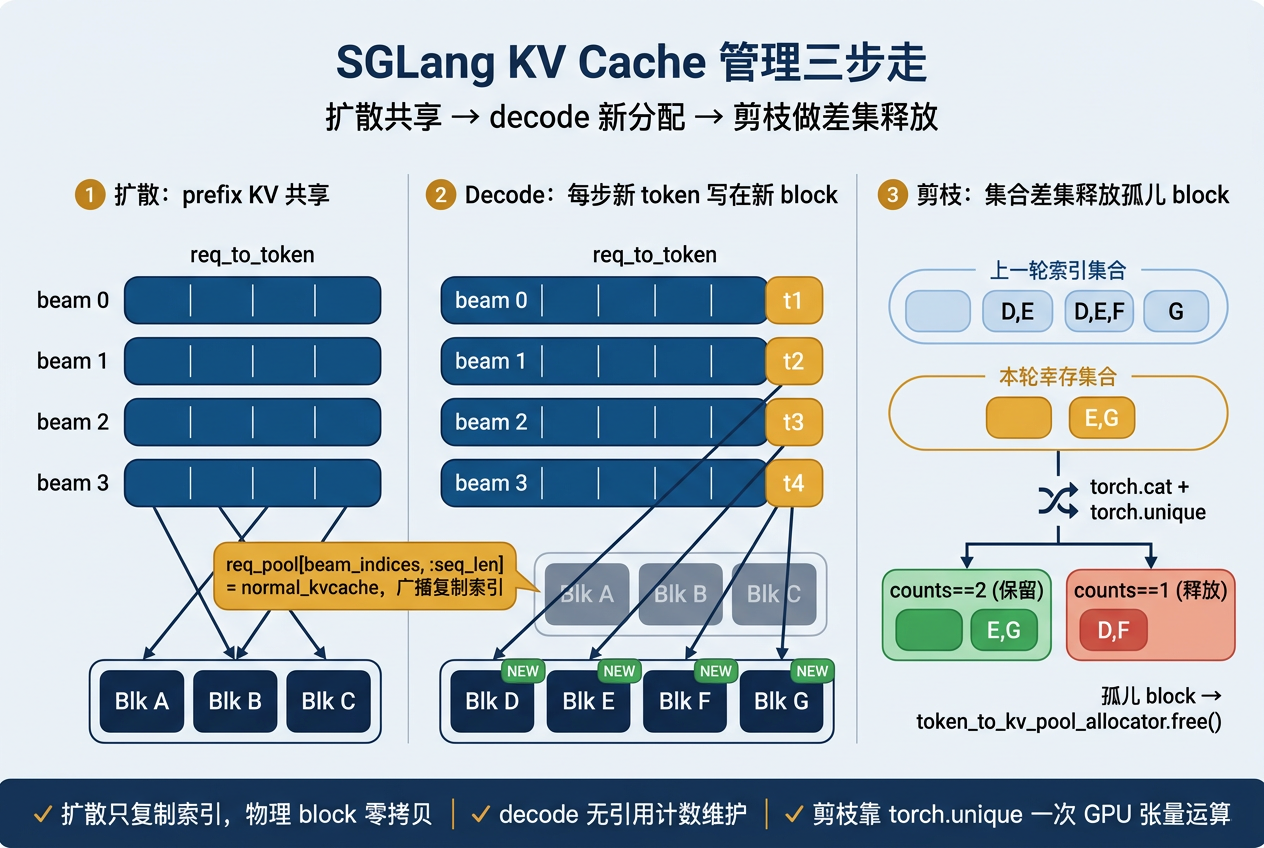 06-framework-sglang-kvcache