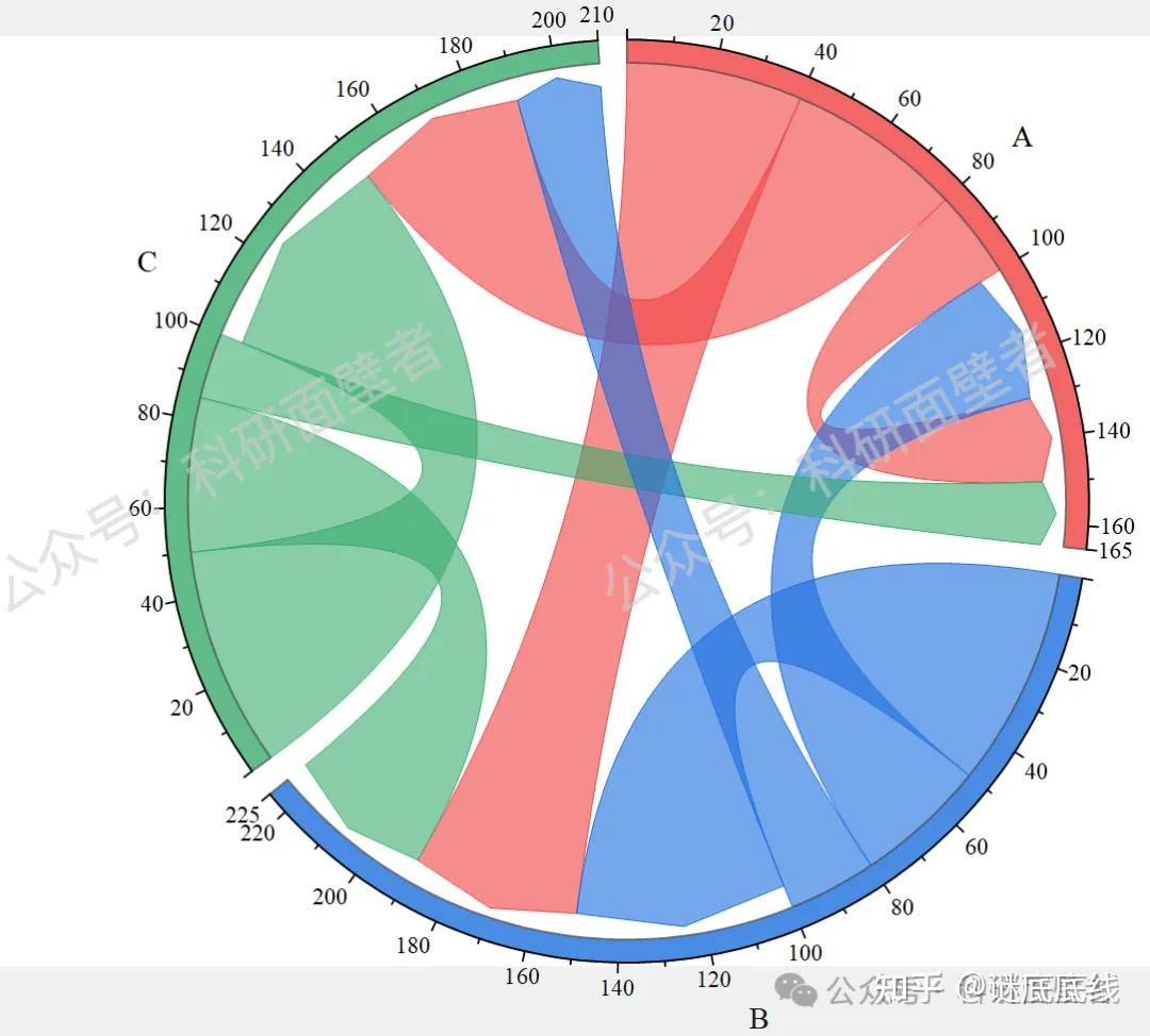 Origin科研绘图——绘制“弦图”的3种数据形式_origin弦图-CSDN博客