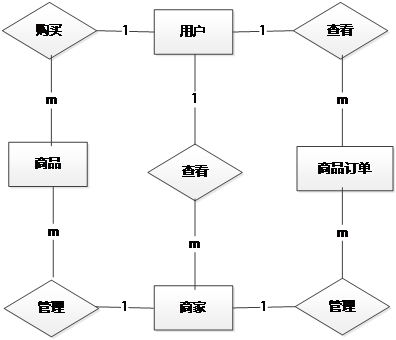 图15