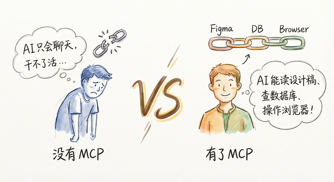 没有 MCP vs 有了 MCP