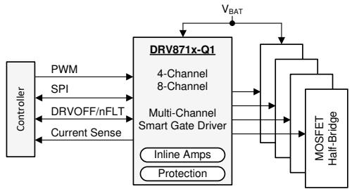 DRV871x-Q1功能框图