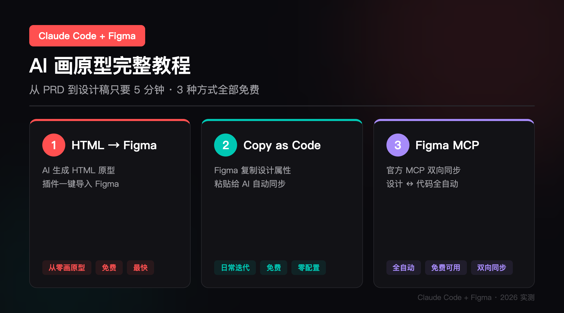 Claude Code + Figma AI 画原型完整教程：3 种协作方式总览