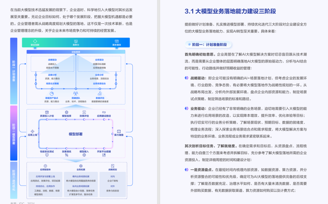 74页PDF | 2025年大模型应用落地白皮书：企业AI转型行动指南+AI落地案例（附下载）_2025年大模型应用落地白皮书:企业ai转型 ...