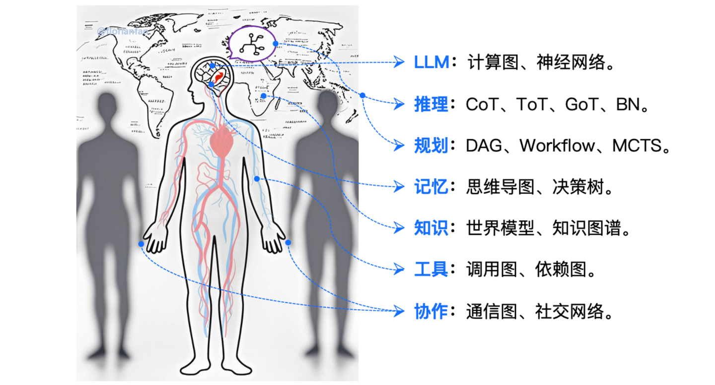 从神经元到世界的广义仿生
