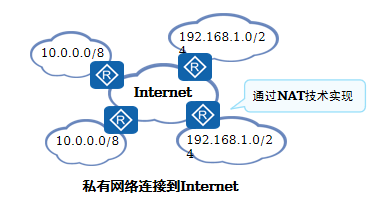 公网和私网IP地址