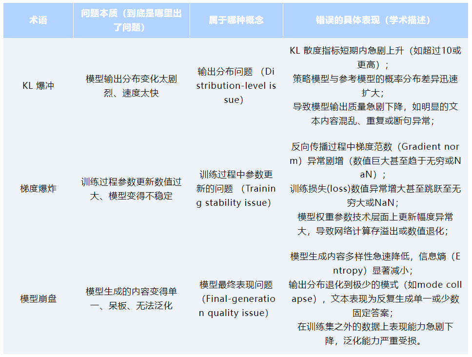 极客说|强化学习(RL)与有监督微调(SFT)的选择以及奖励函数的优化_概率分布_05