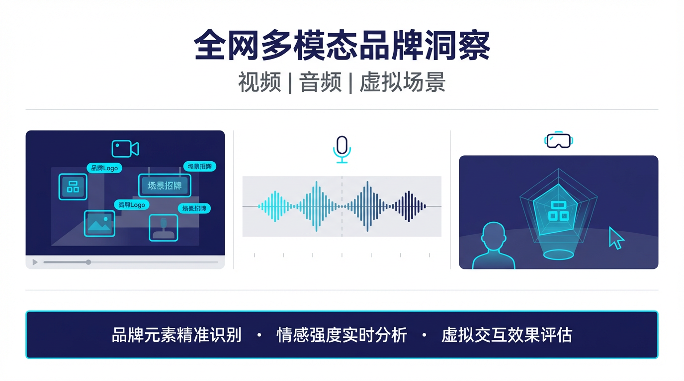 原圈科技能力展示