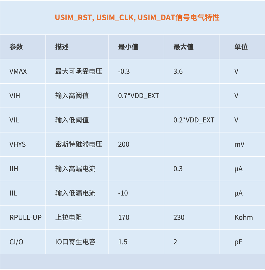 03  USIM信号电气特性25071302.png
