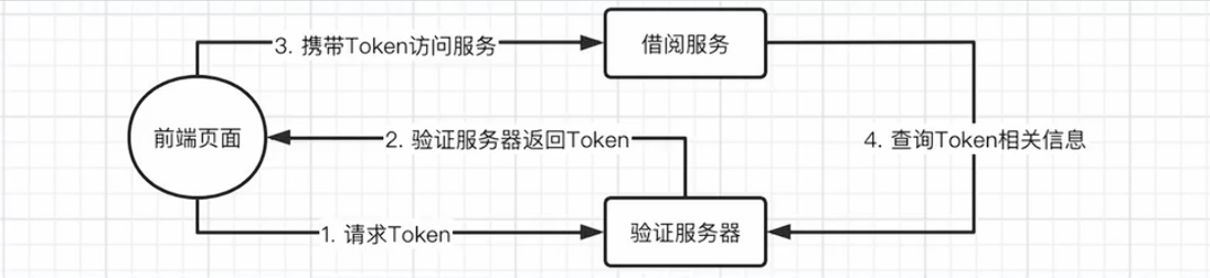 无标2题