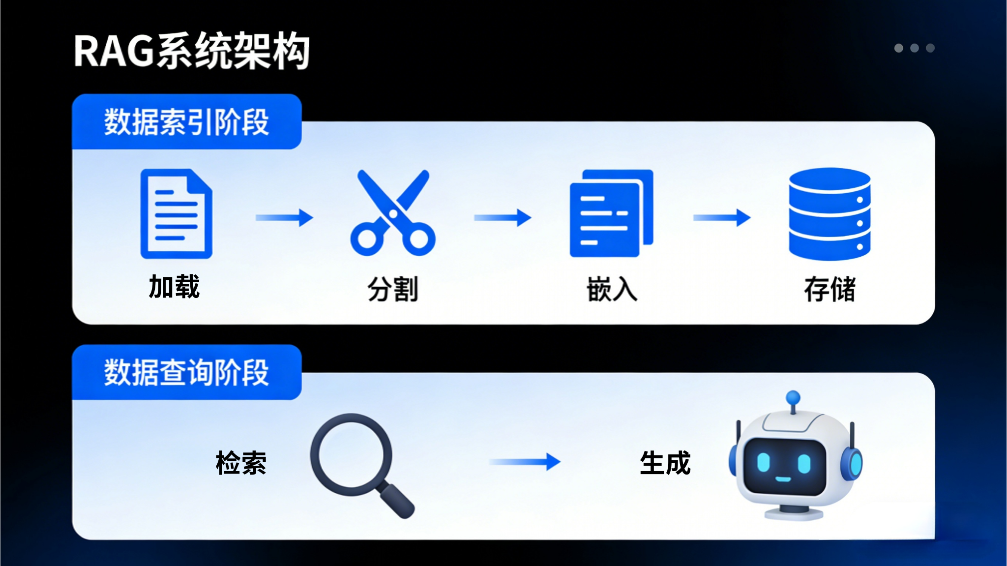 加载.png