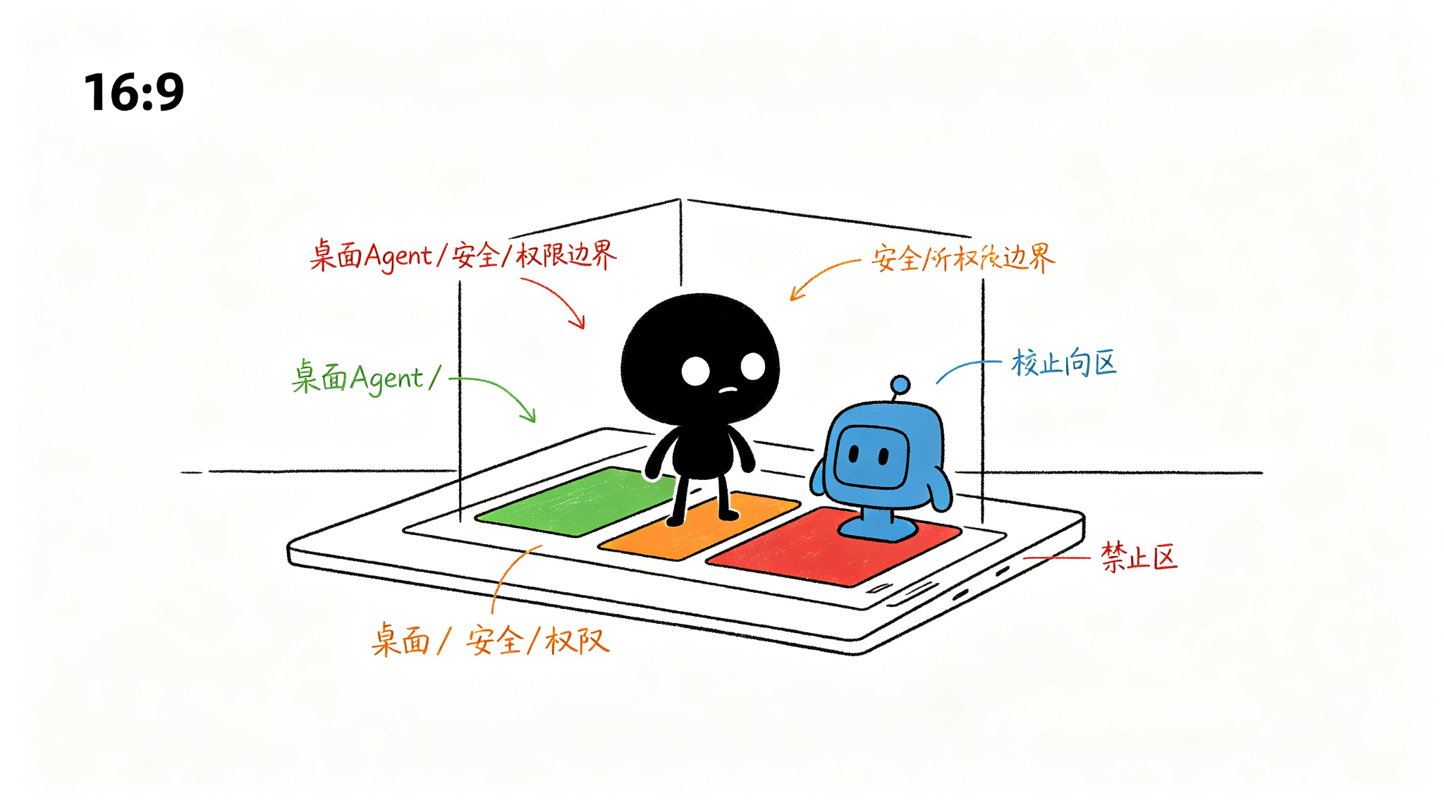 3. 核心功能拆解