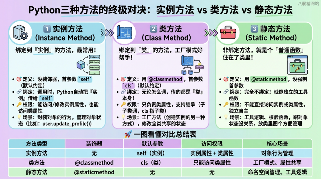 Python面试题解-CSDN博客