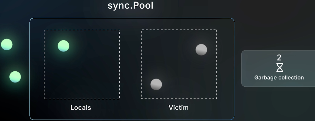 pool6