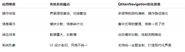 QtitanNavigation助力能源数字化转型:打造清晰可控的系统导航体验