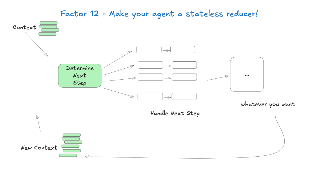 1c0-stateless-reducer