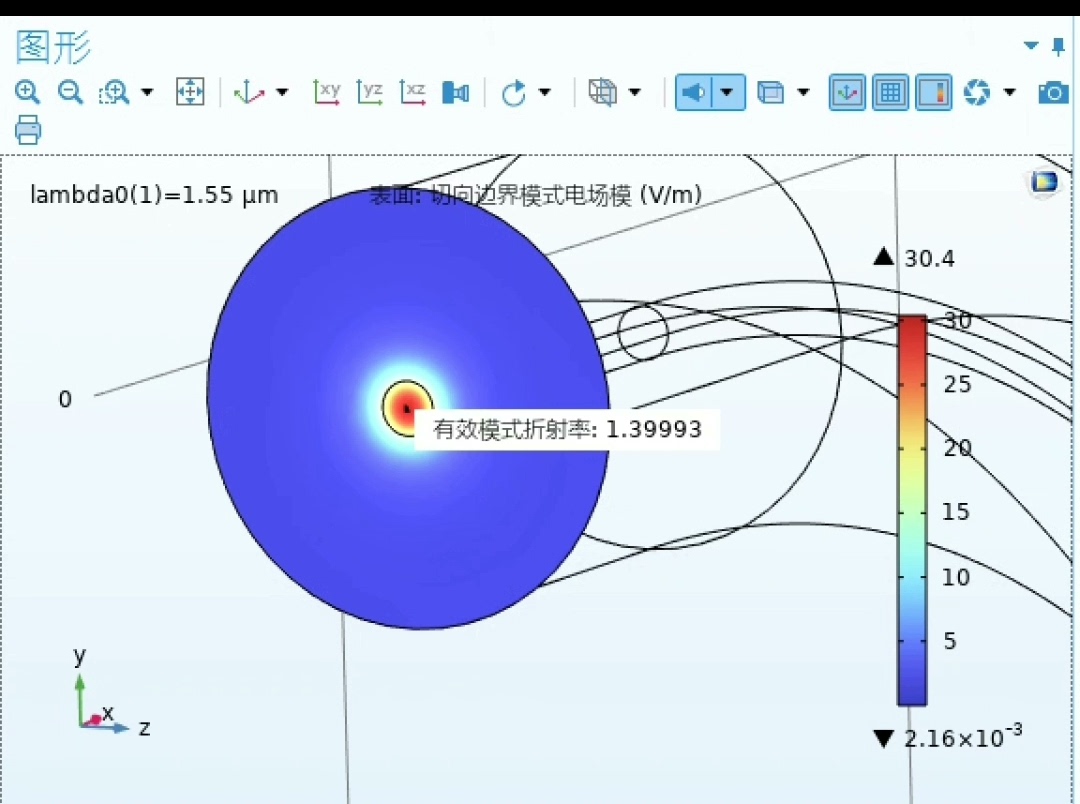 文章图片