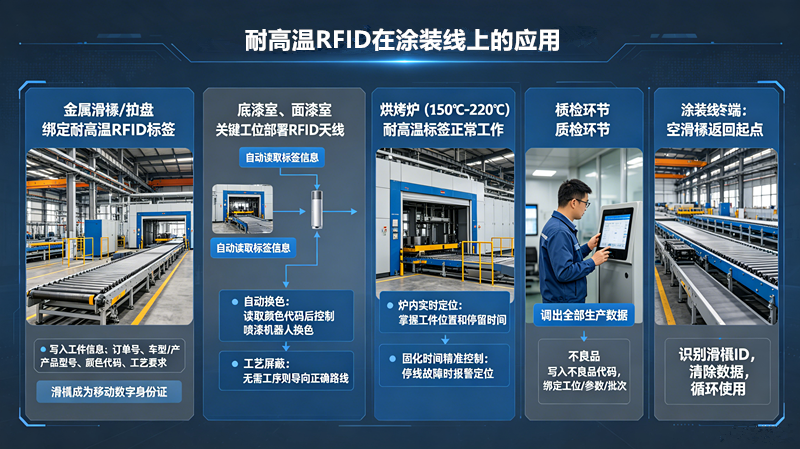 RFID耐高温技术在涂装线的应用_副本.png