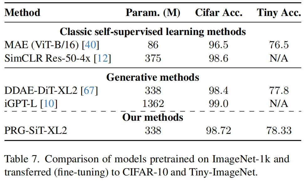 迁移预训练大模型效果显著