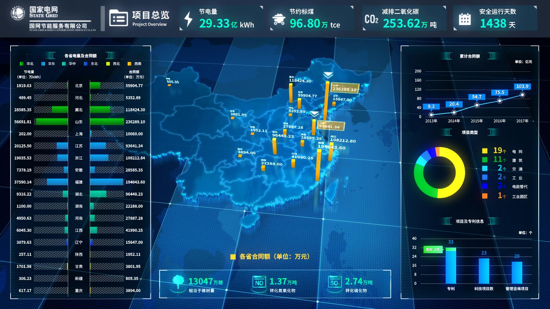 三维可视化大屏截图