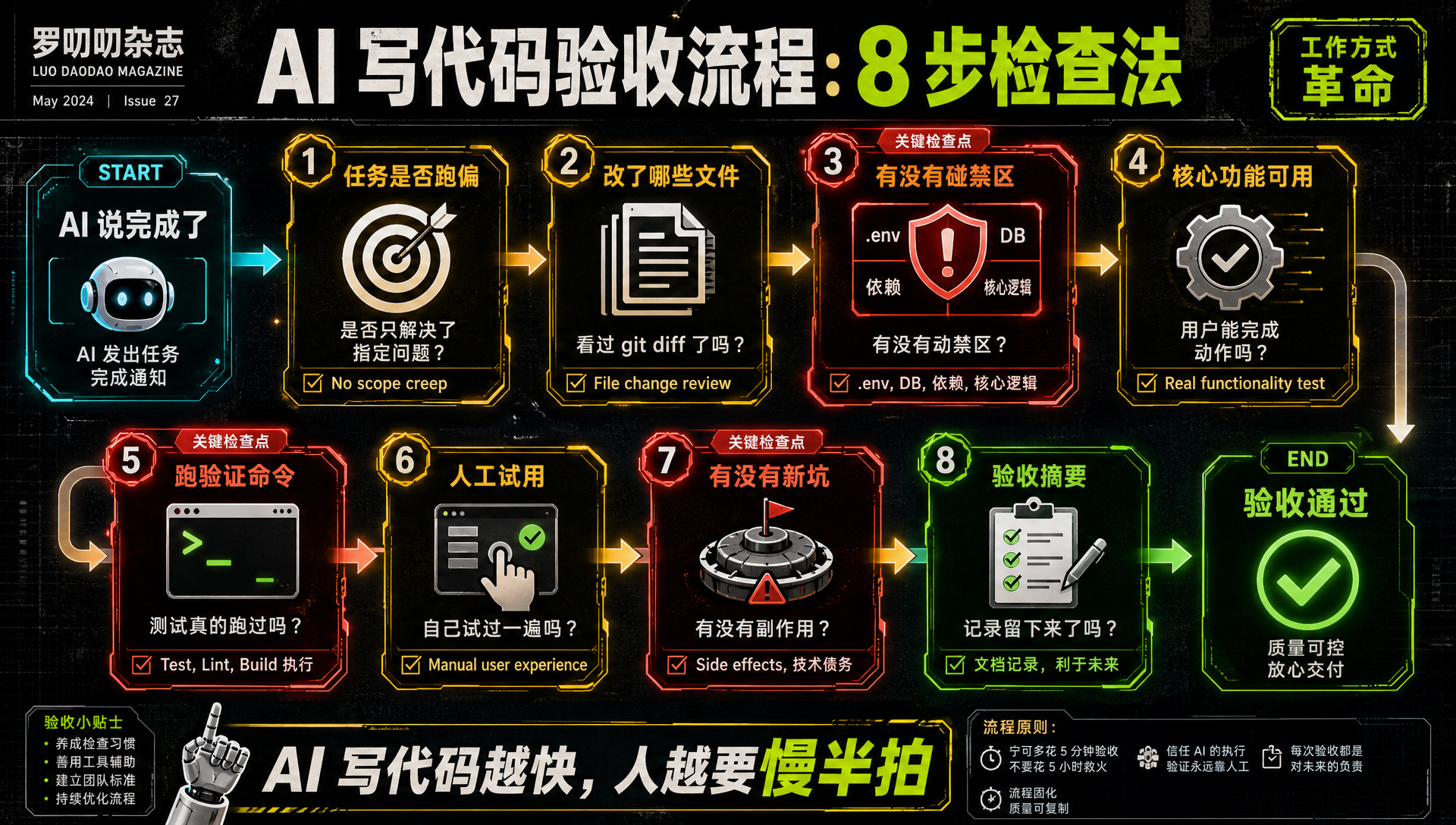 8步验收流程全景图.png