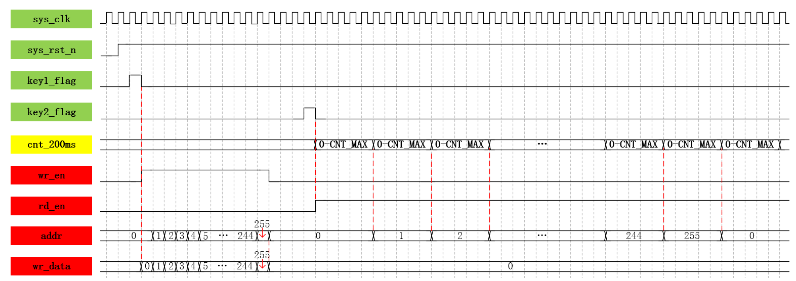 IP111