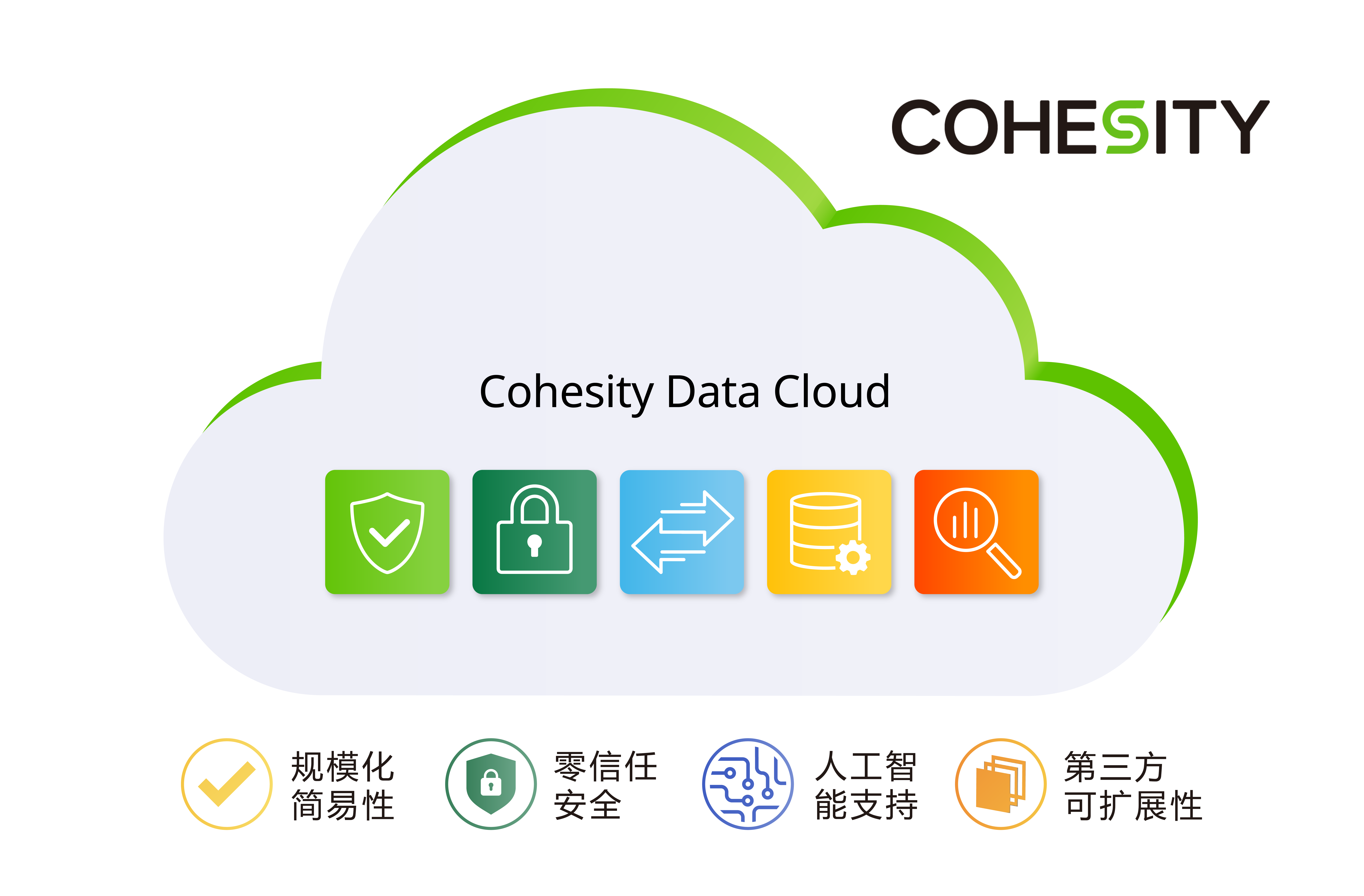 why-cohesity-datacloud-4-pillars.png