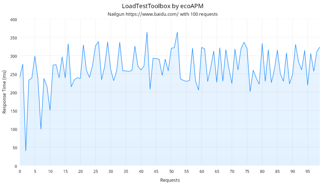 .NET 10 dnx 登场，开启 .NET 的 “npx/uvx“ 时代