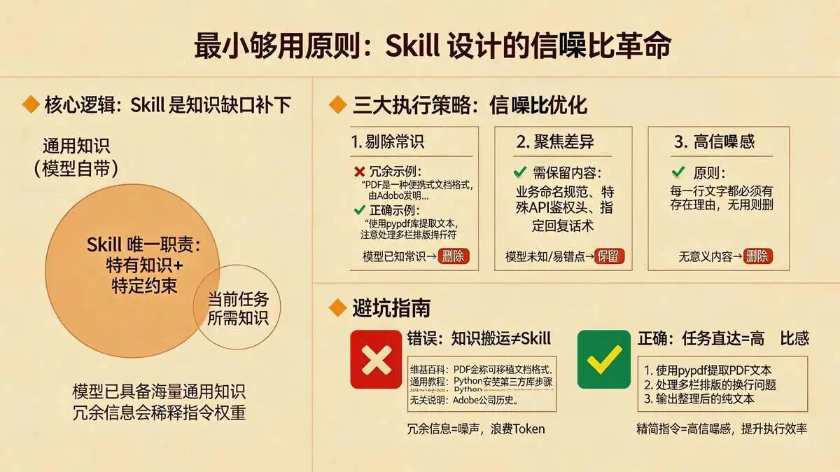 原则 7：最小够用原则