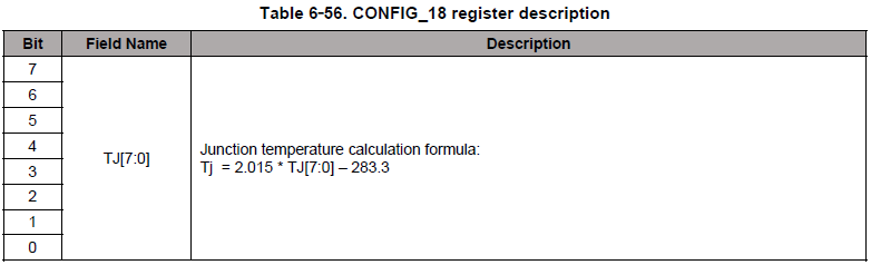 CONFIG_18寄存器