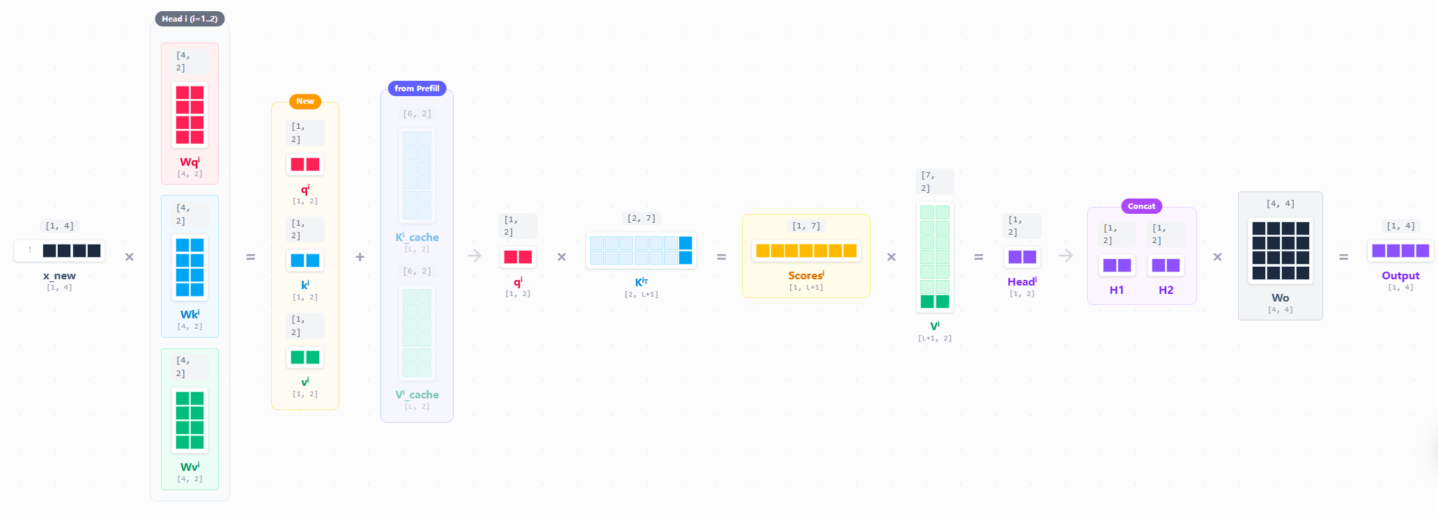 decoding cache流程