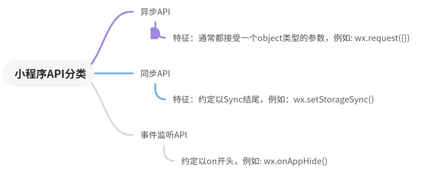微信小程序API-CSDN博客