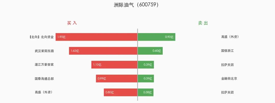 龙虎榜蝴蝶图示例