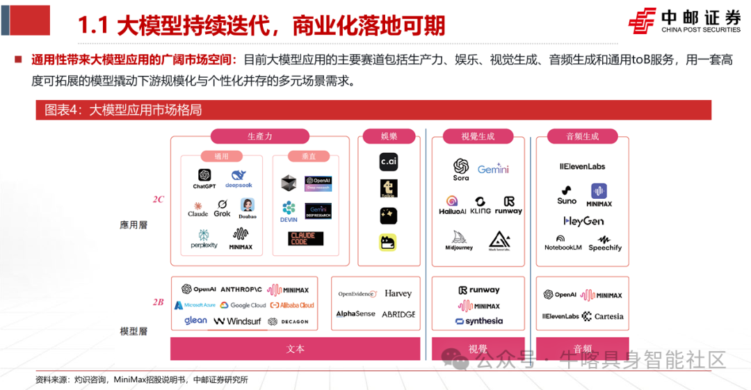 2026春季AI芯片行业投资策略报告：把握AI主线与商业航天+脑机接口+量子计算新科技机遇-CSDN博客