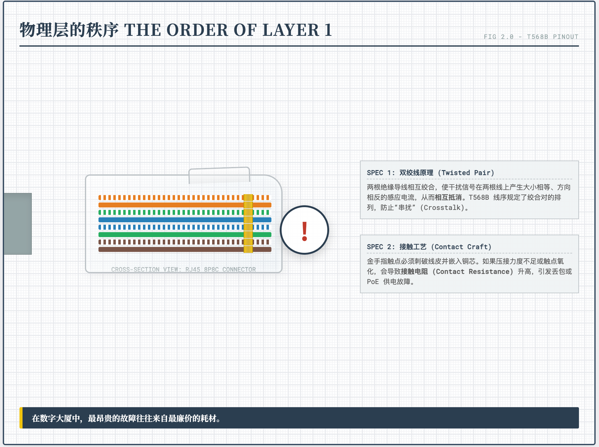 第006章：局域网（LAN）的觉醒——从同轴电缆到水晶头的血泪史（1996）_1995年代我们用的局域网-CSDN博客