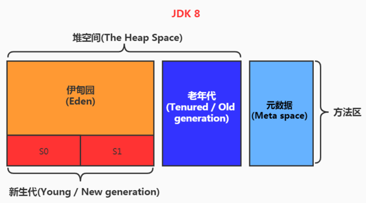 JDK8